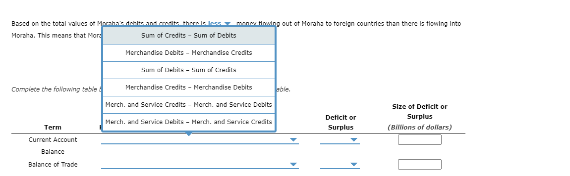 (Billions of dollars) 170 Credits (Billions of dollars) Based on the total