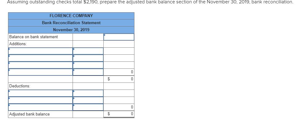 was mistakenly charged to Florence Company's account. 2. Check 2782 was written