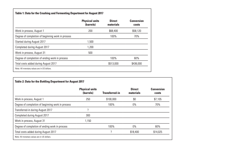 this case? Votre Sant (B): Process Costing and Decision Analysis in the