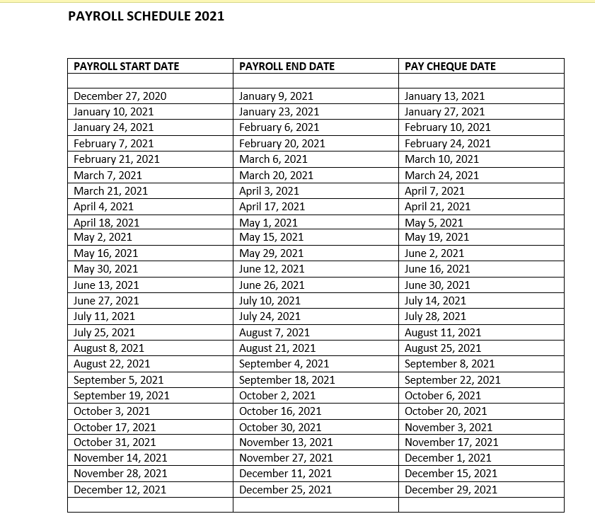 Mark Gross Pay f1 Gross taxable income f1 CPP contributions f1 El