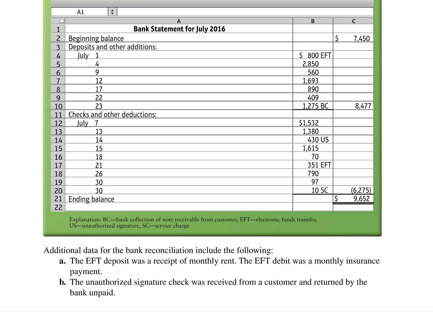 sheet that should not be reported on the balance sheet. State why