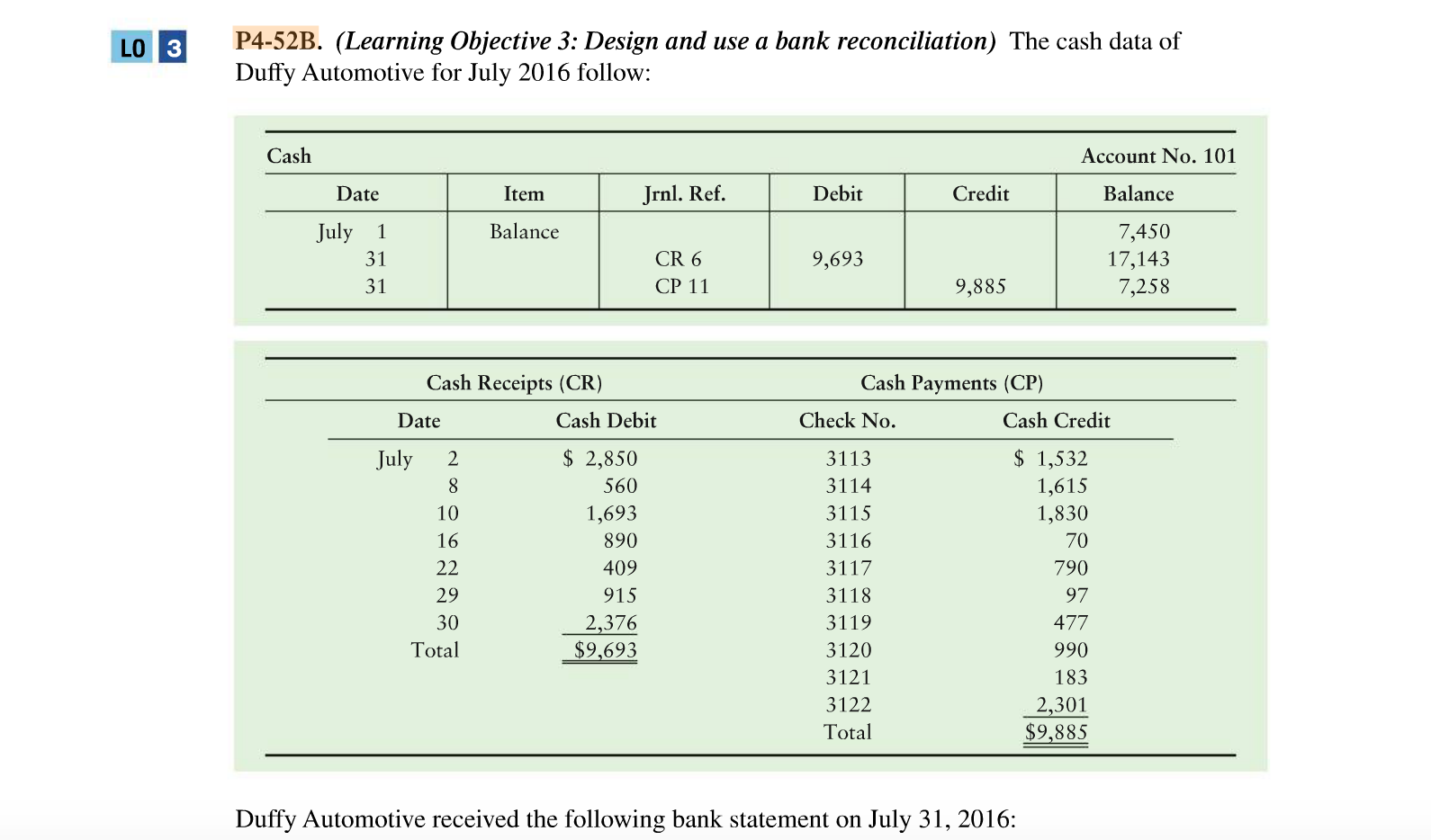 1. On which nancial statement should these accounts appear? Which company has
