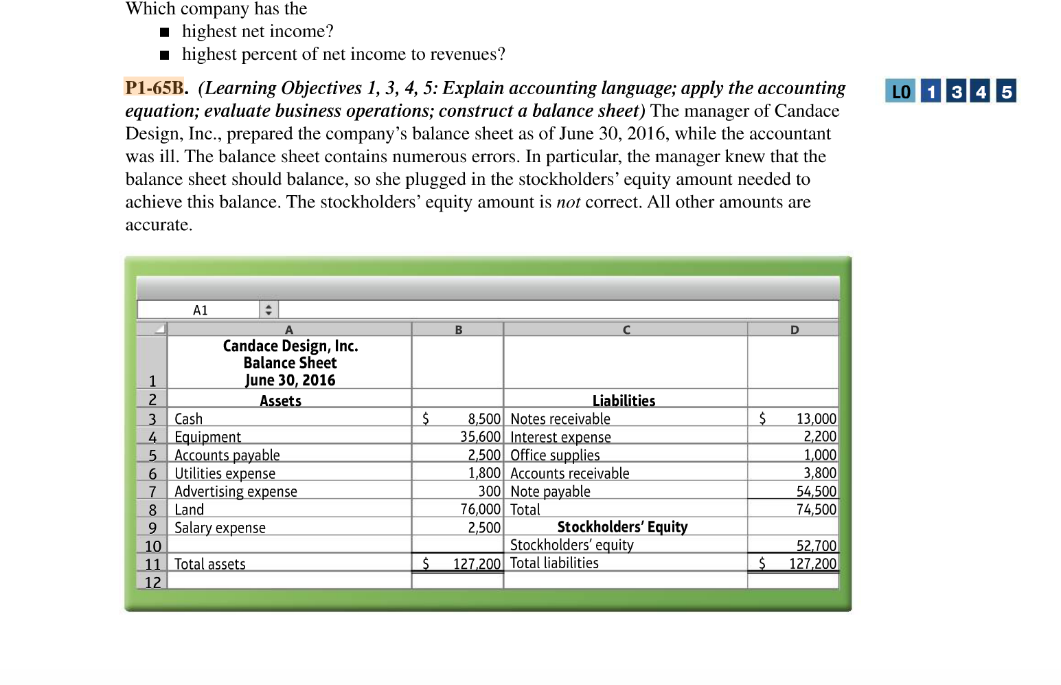 revenues? P1-65B. (Learning Objectives 1, 3, 4, 5: Explain accounting language; apply