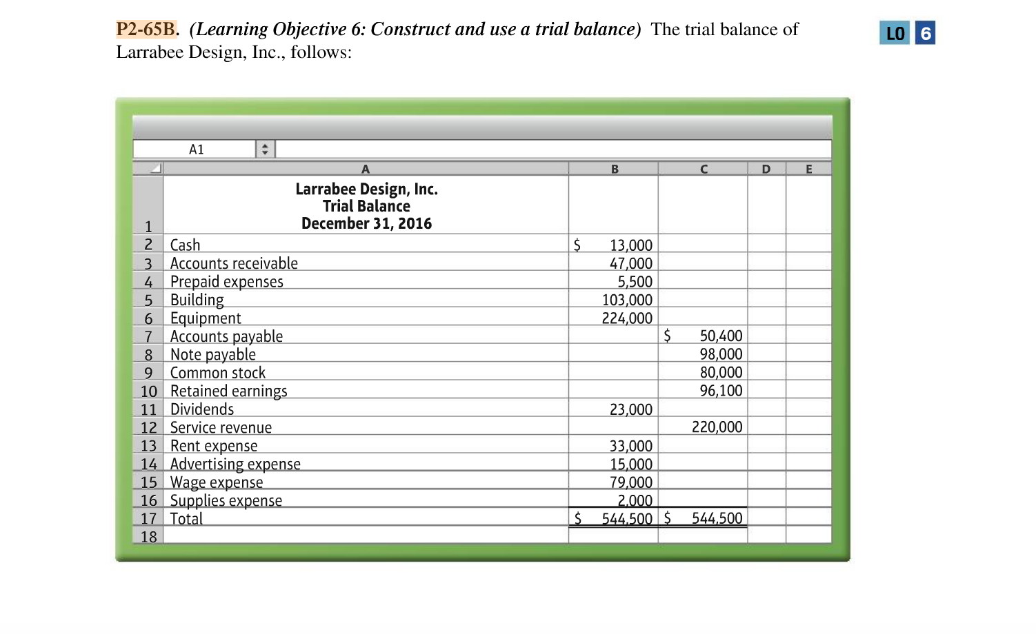 balance sheet) The manager of Candace Design, Inc., prepared the company's balance