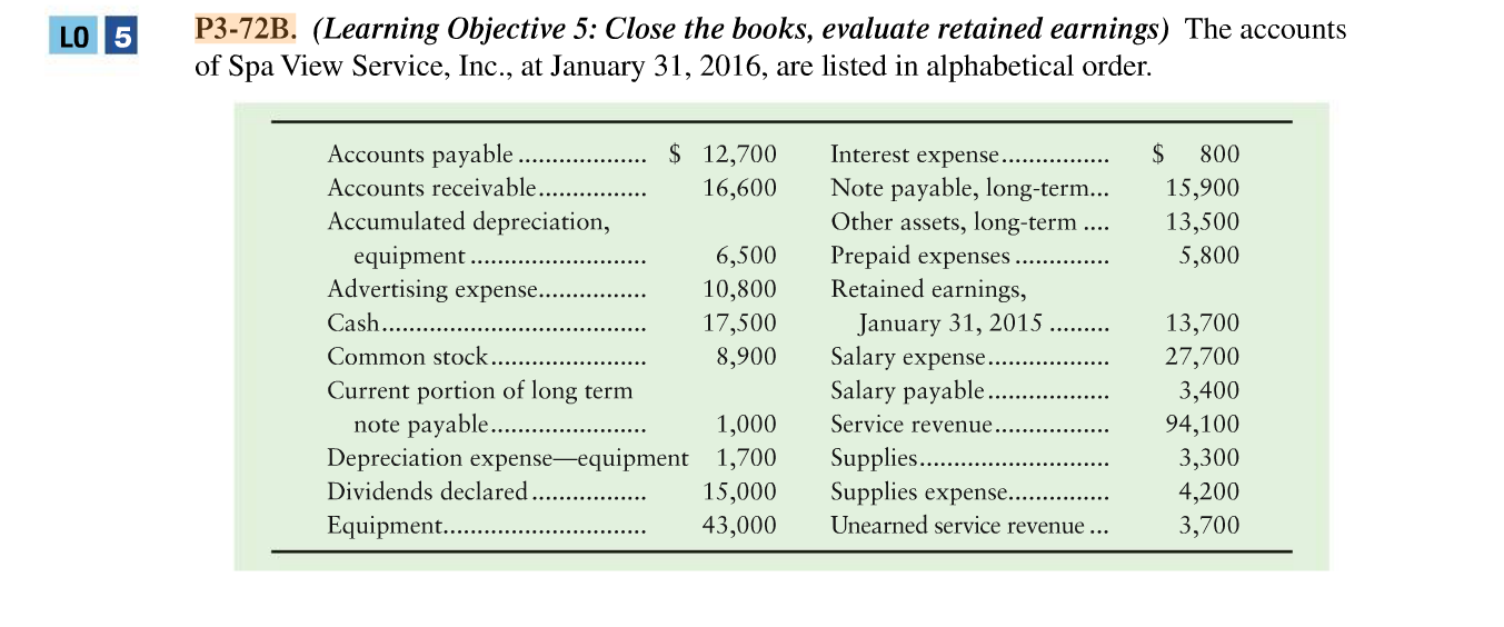needed to achieve this balance. The stockholders' equity amount is not correct.