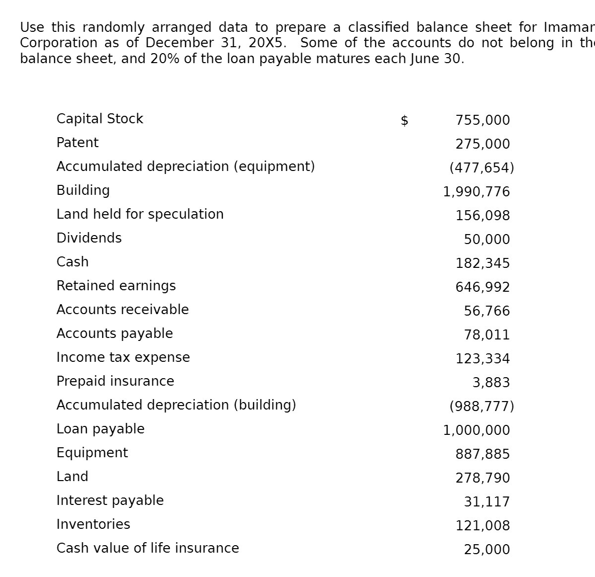 Imamar Corporation as of December 31, 20X5. Some of the accounts do