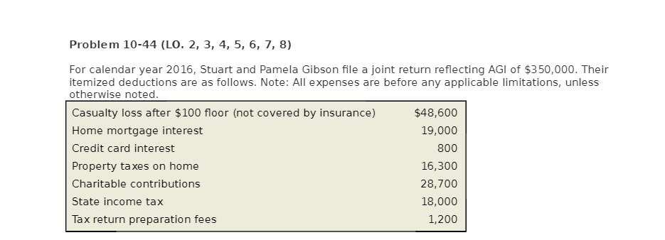 year 2016, Stuart and Pamela Gibson file a joint return reflecting AGI