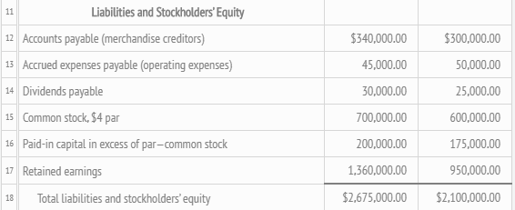 20Y2, is shown as follows: 10 Cash Accounts receivable (net) Inventories Investments