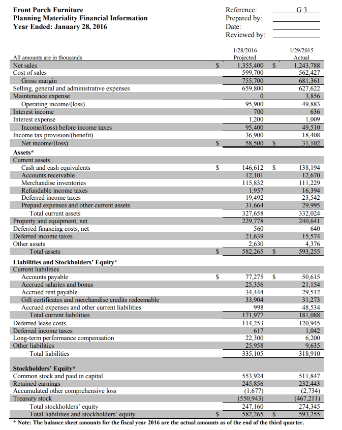 preliminary analysis in a separate memo, G5 . You have recorded the