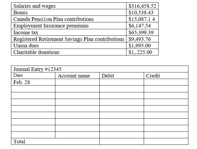 Transport is an Accelerated threshold 1 remitter. The statutory deductions withheld from