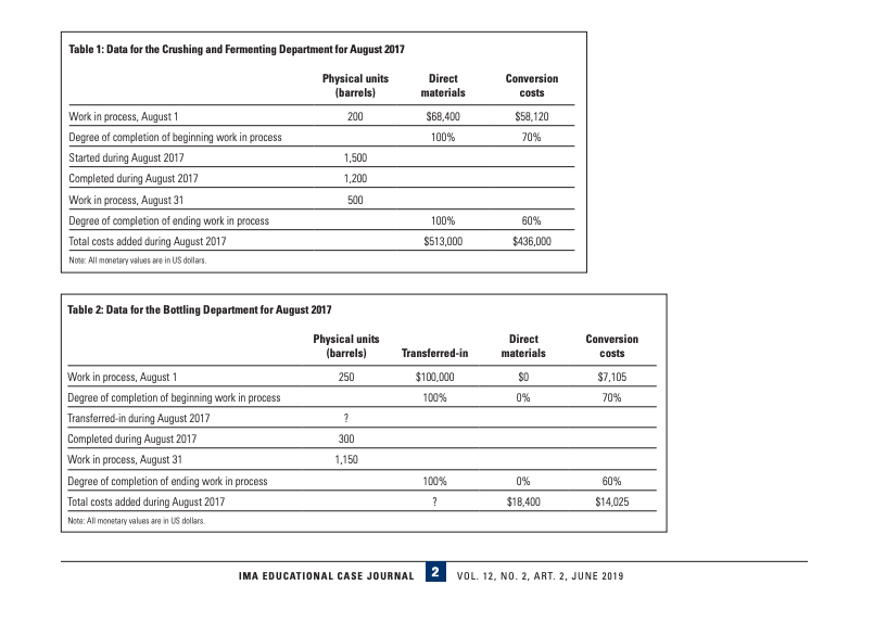 The Association of ima Accountants and Case Journal Study Financial Professionals in