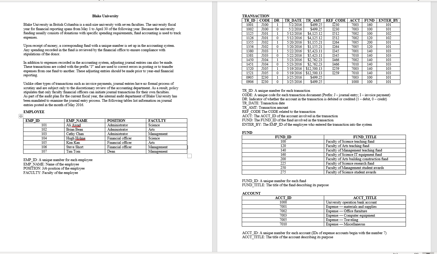 sevel faculties. The univers10' fiscal year for financial repltmg spans from May