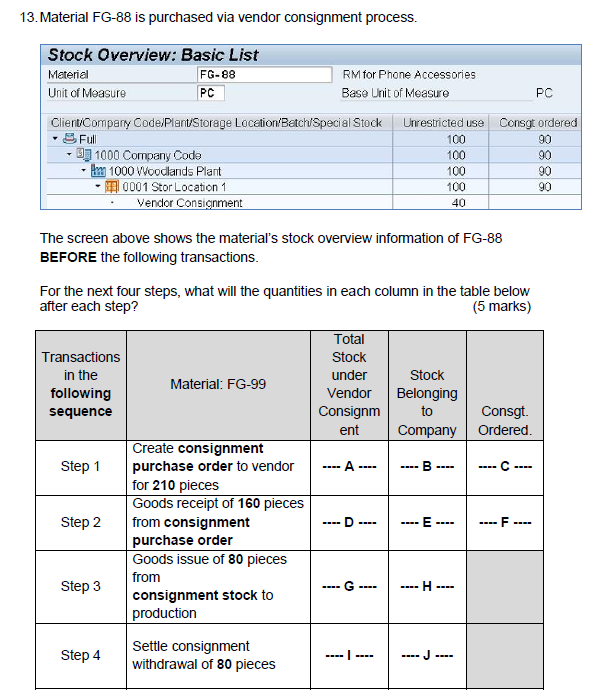 13. Material FG-88 is purchased via vendor consignment process. Stock Overview: Basic