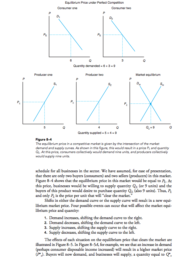 the shift using an arrow. Each line should be labeled also (