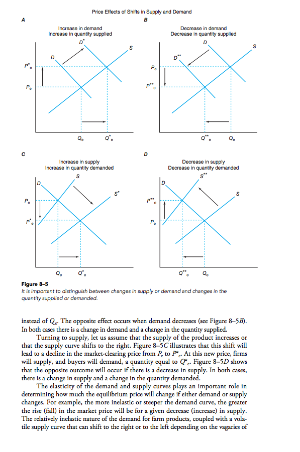 Supply or Demand). For each graph you will need both Supply and
