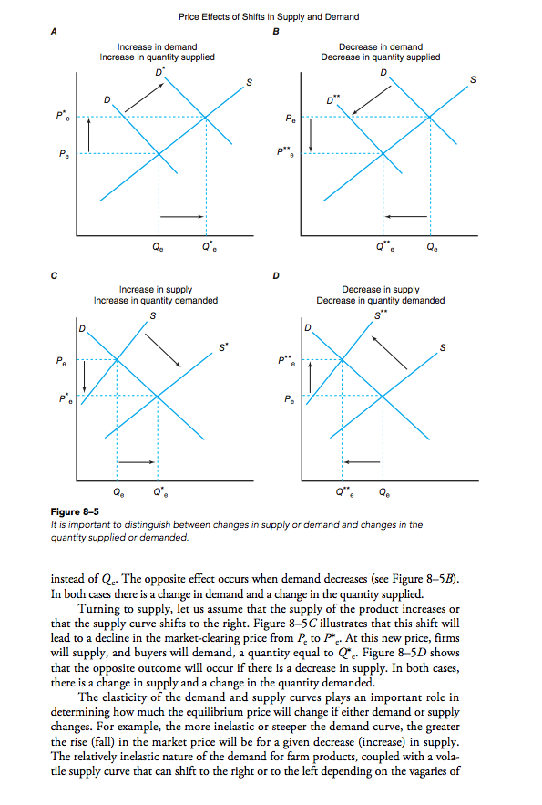 Demand lines. Before starting this assignment, you might want to refer to
