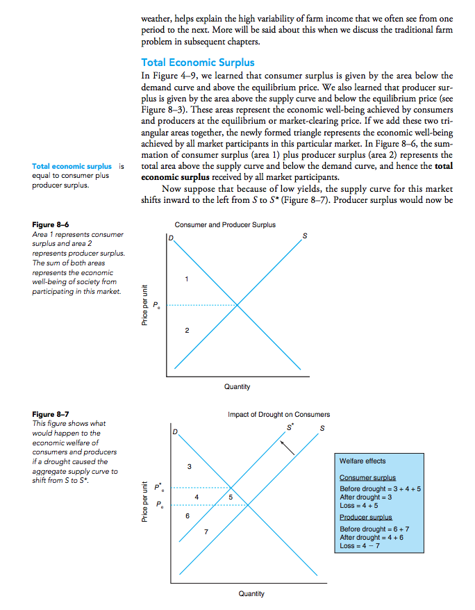 Chapter 8: Market Equilibrium, Page 140.1. Create a graph using supply and