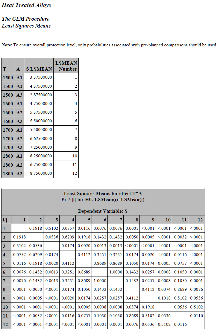 3.0 1600 5.0, 4.5, 5.0, 4.5 5.5, 6.0, 5.0, 5.0 5.5, 4.5,
