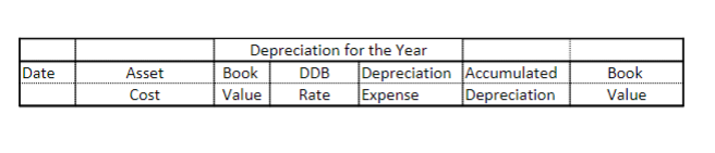 Rate Expense Accumulated Depreciation Book Value