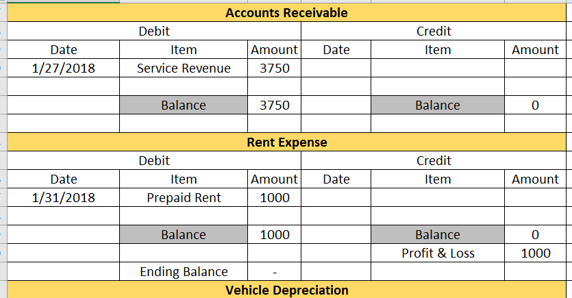 financial statements, otherwise its incorrect... can someone point me to where i