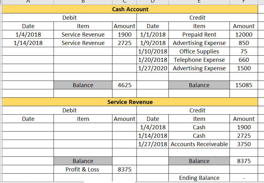of retained earnings J & L Accounting, Inc. Post-Closing Trial Balance December