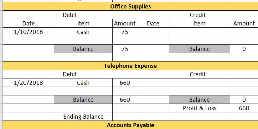 Receivable Prepaid Rent Vehicles 48,000.00 Accumulated Depreciation, Vehicles $12,000.00 Equipment 3,600.00 Accumulated