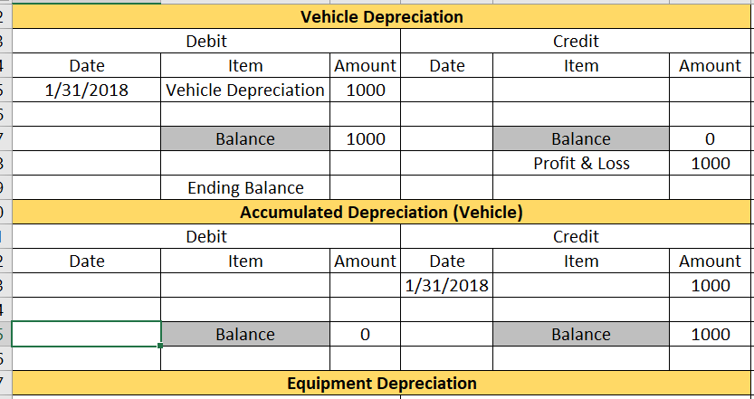 Expense Depreciation Expense Totals $72,100.00 $72,100.00Cash Account Debit Credit Date Item Amount
