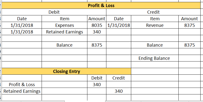 Service Revenue 2725 1/9/2018 Advertising Expense 850 1/10/2018 Office Supplies 75 1/20/2018