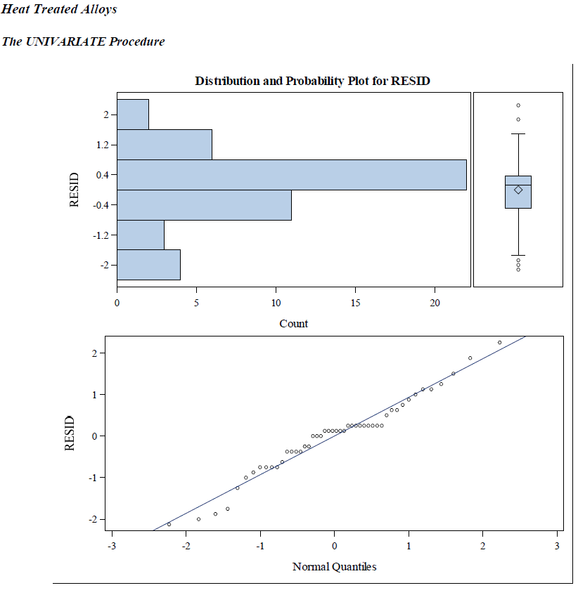 1600, 1700, 1800 F and then inserting a randomly selected specimen from