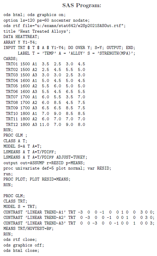 the 48 individual specimens are determined after proper cooling. The results are