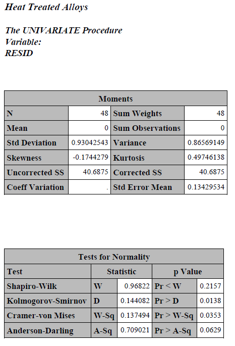 9.0, 8.0 Profile Plot of Temperature* Alloy S # ALLOY - A1