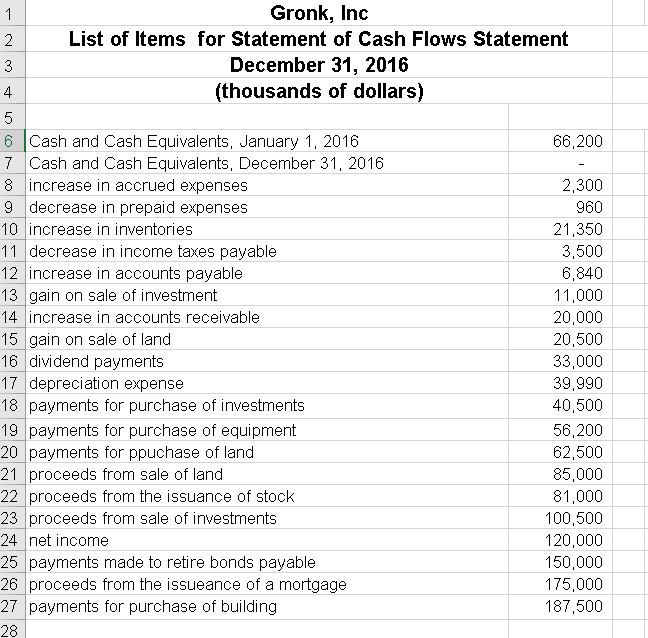 (2)Using the data for Gronk, Inc. provided in the sheet labeled
