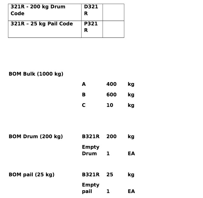 321R - 200 kg Drum D321 Code R 321R - 25