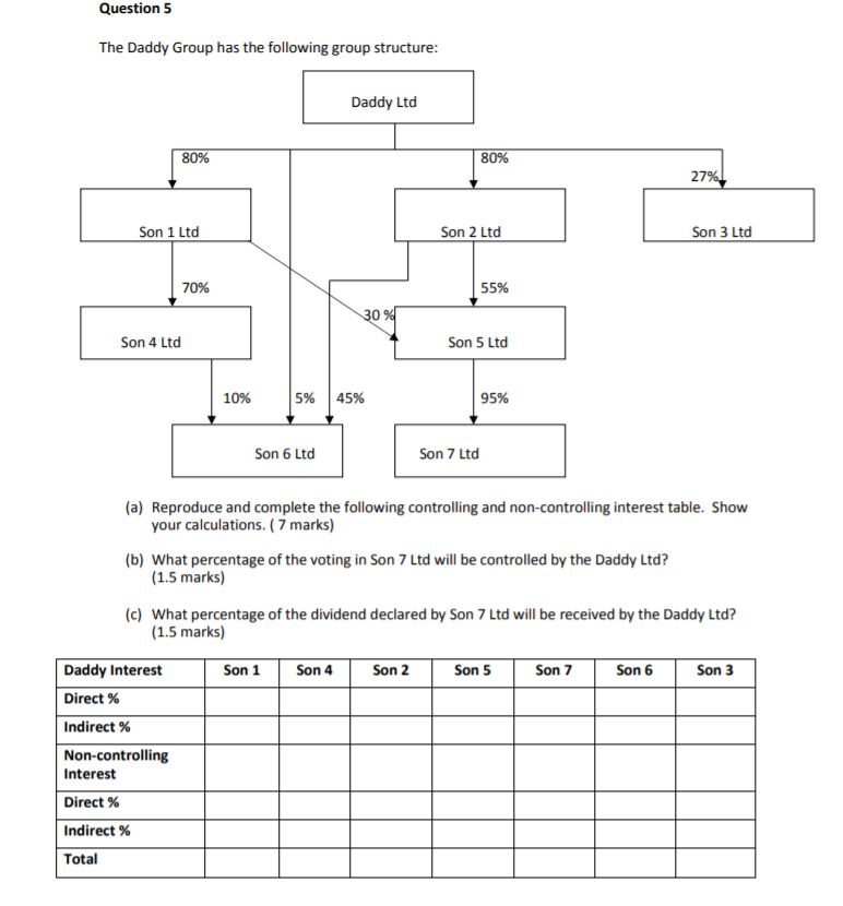 Hi can you please solve this question for me. I want