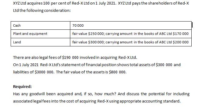 At30 June 2022, the balance of the revaluation surplus is $800 000,