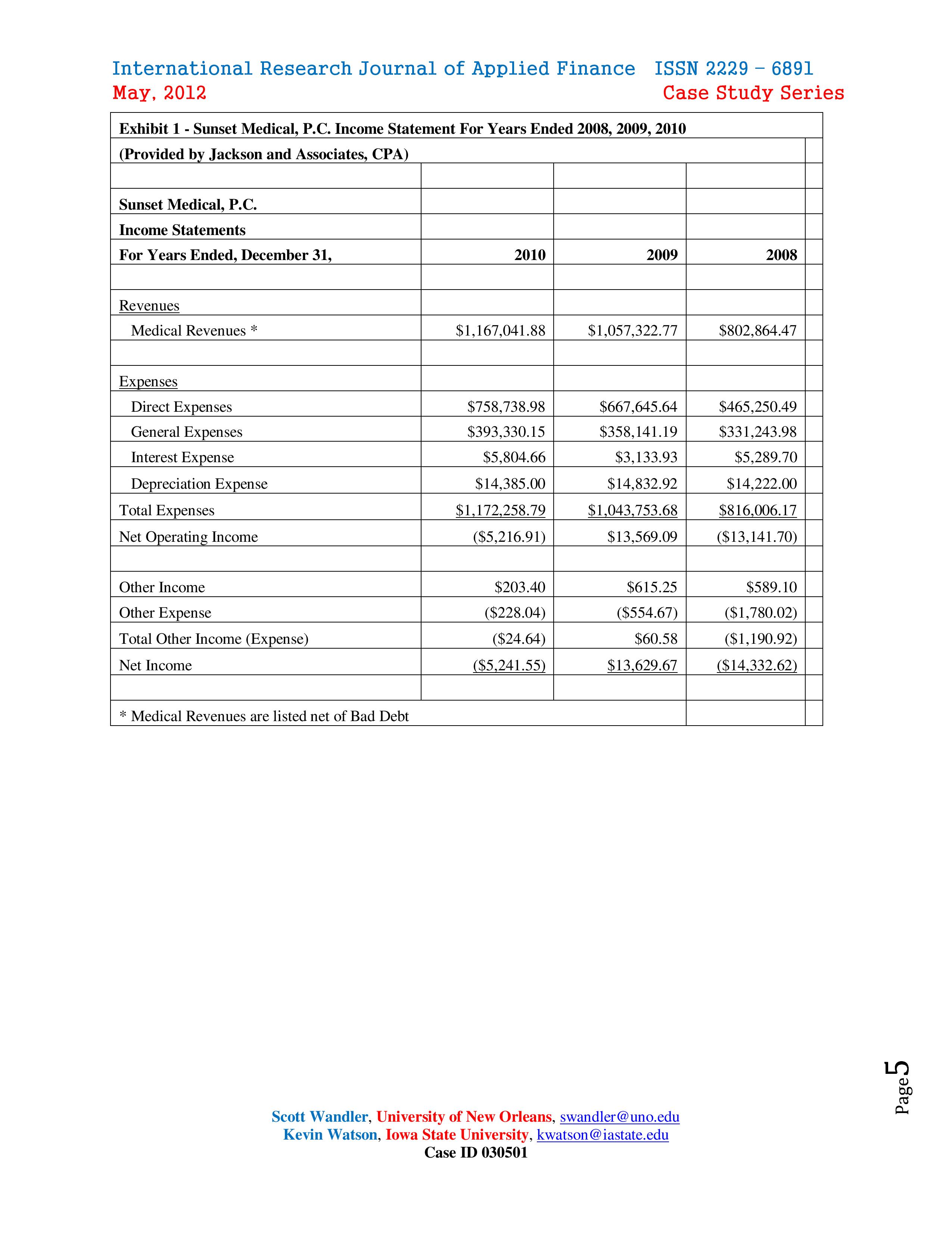 the ethical dilemma facing PMI in terms of preparing the Financial Statements.