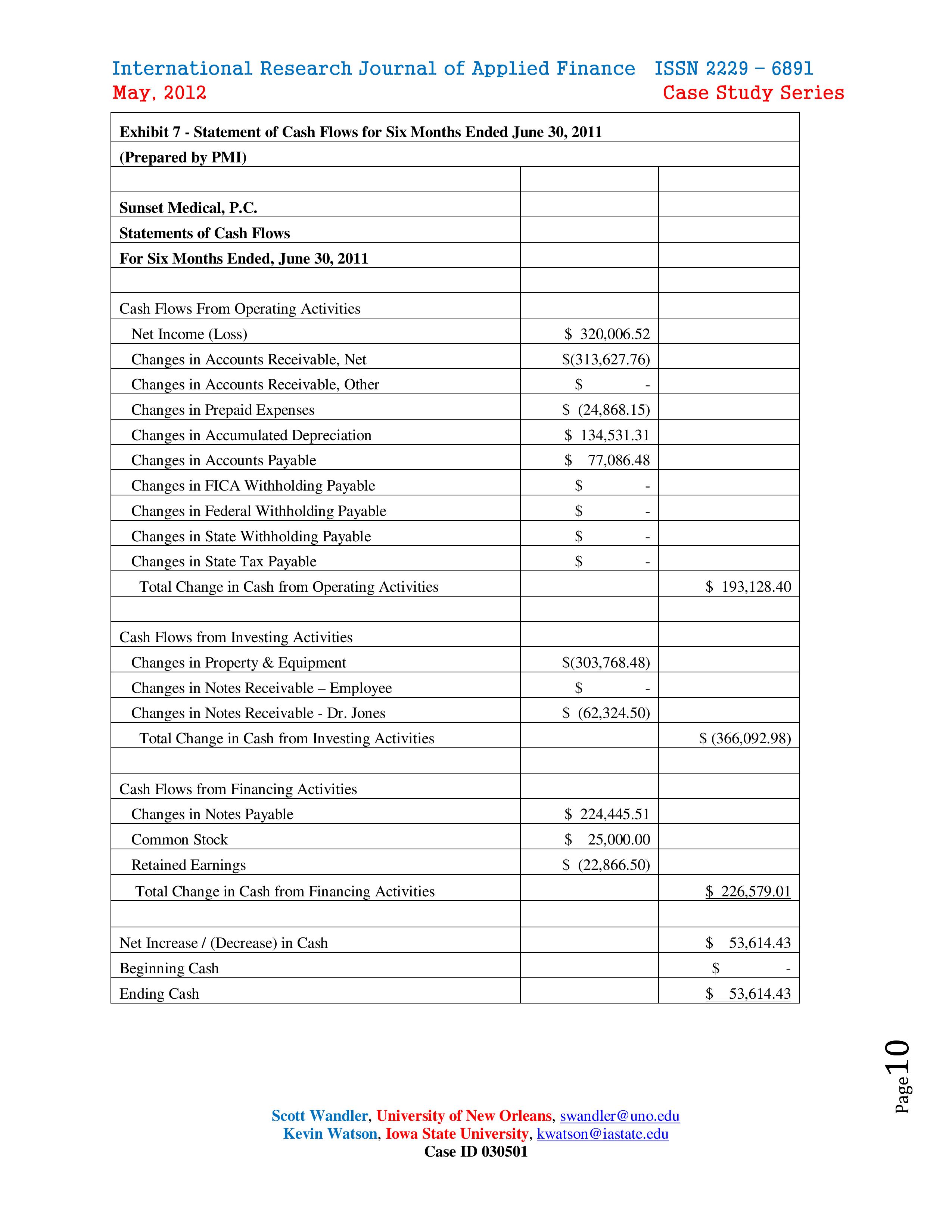 medical consulting firm, Physicians Medical Inc. (PMI), to provide the practice billing