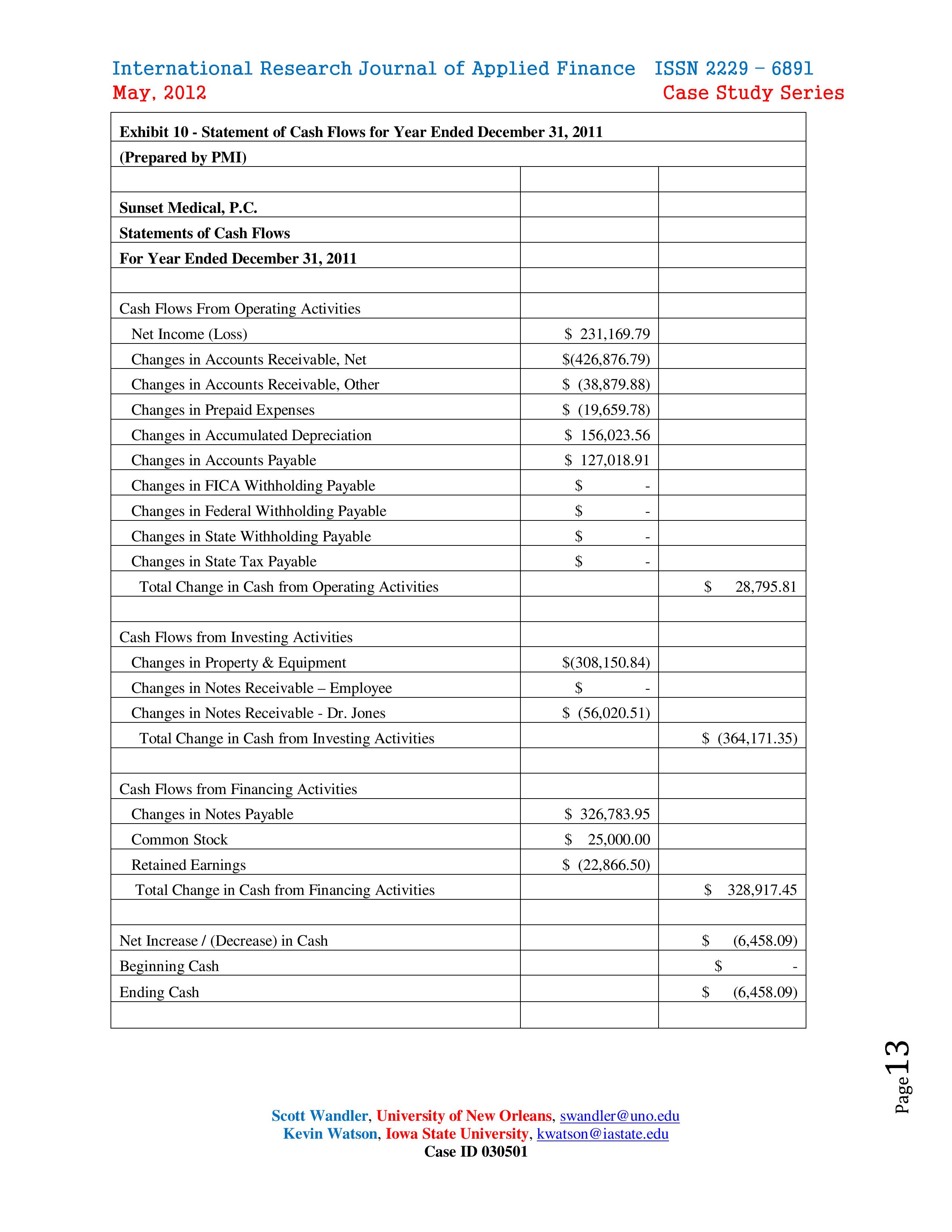 the overall day to day operations of the practice. PMI immediately relieved