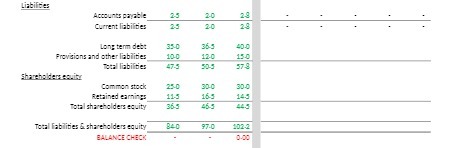 Liabilities Accounts parable Current liabilities 25 Long term debt 35-0 35-5