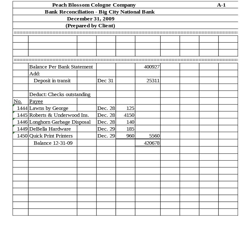 December 31, 2009 A-I are d Balance Per Bank Statement Add: De
