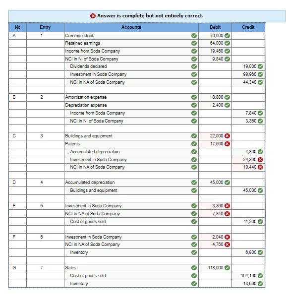 January 1. 20X2. for S118.300. At that date. the r,orcontrollrrg Interest falr