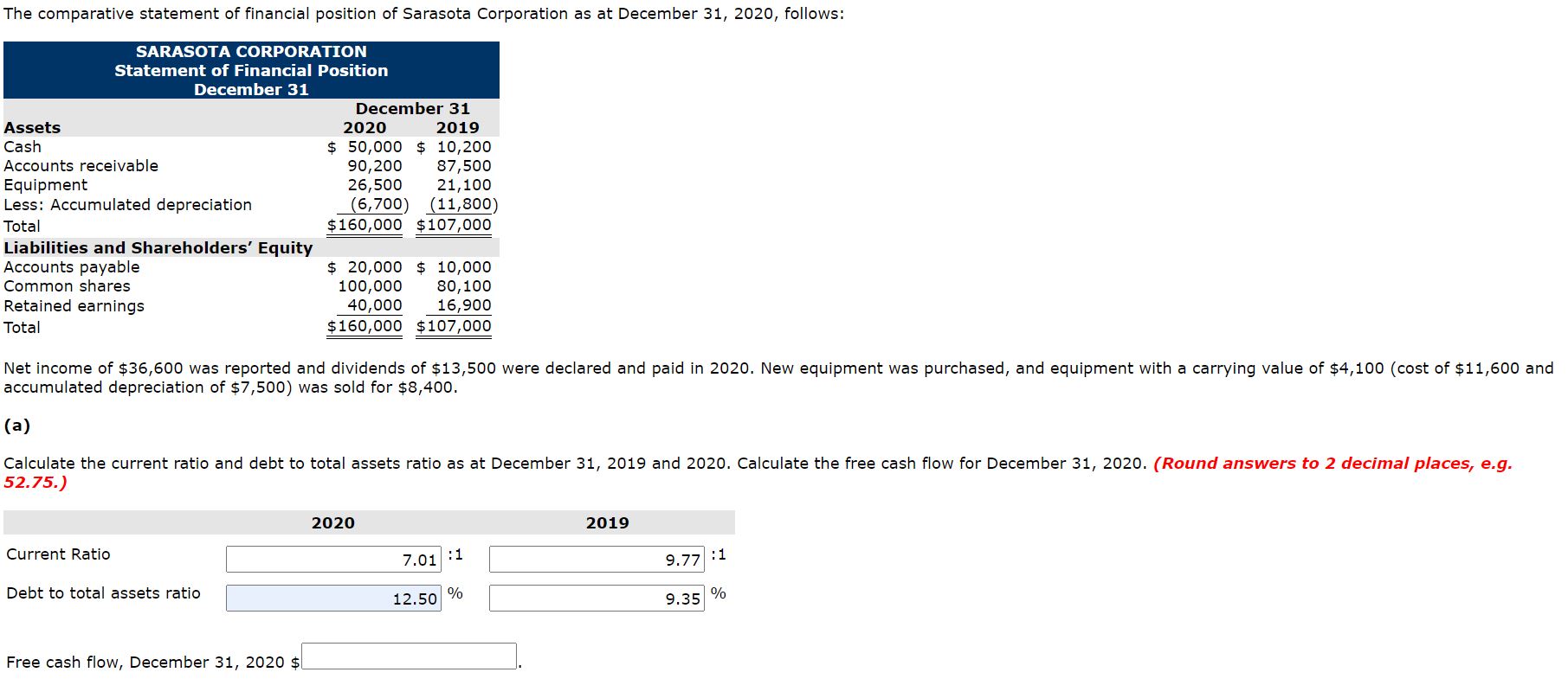31, SARASOTA CORPORATION Statement of Financial Position December 31 December 31 100,000