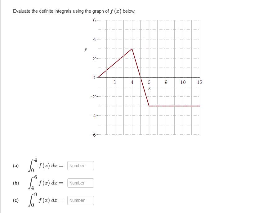  Evaluate the definite integrals using the graph of f () below.