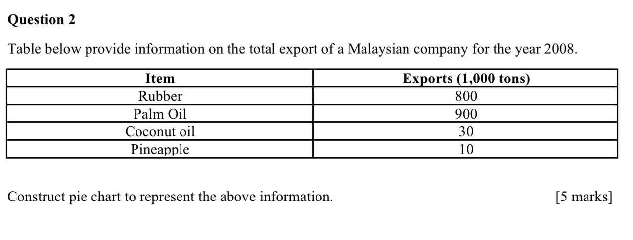 a Malaysian company for the year 2008. __ Ex . arts 1,000