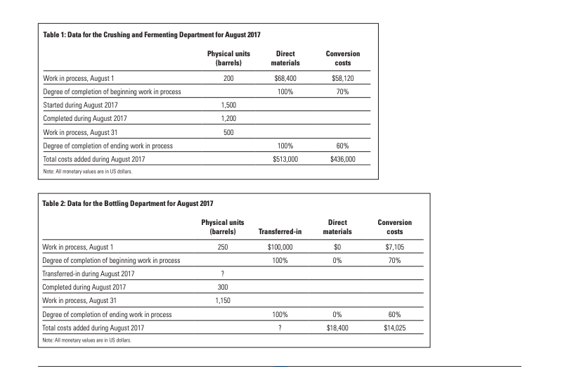 (B): Process Costing and Decision Analysis in the Wine Industry Roopa Venkatesh