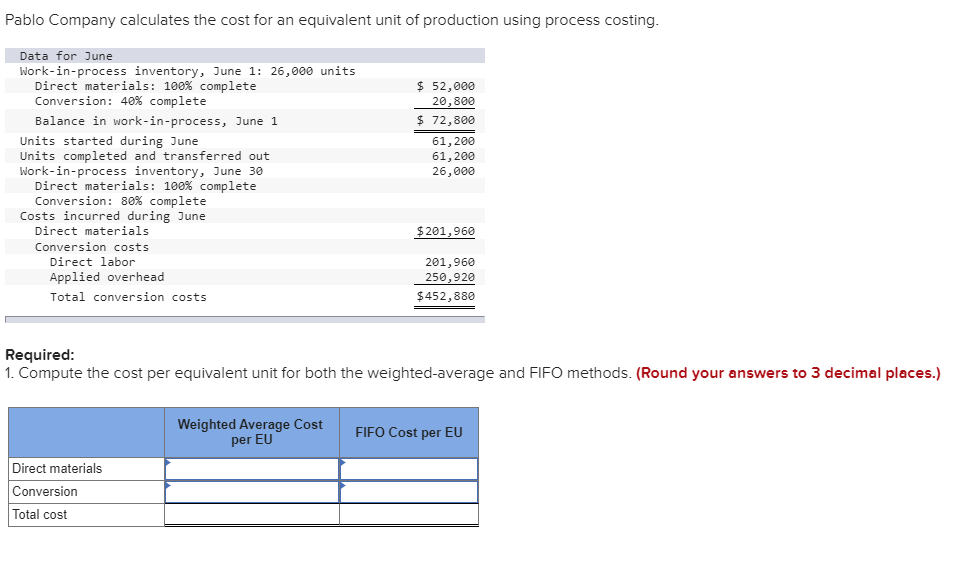 Pablo Company calculates the cost for an equivalent unit of production using