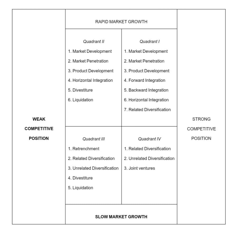 image form for each quadarent, why choose the segment, about the percentage