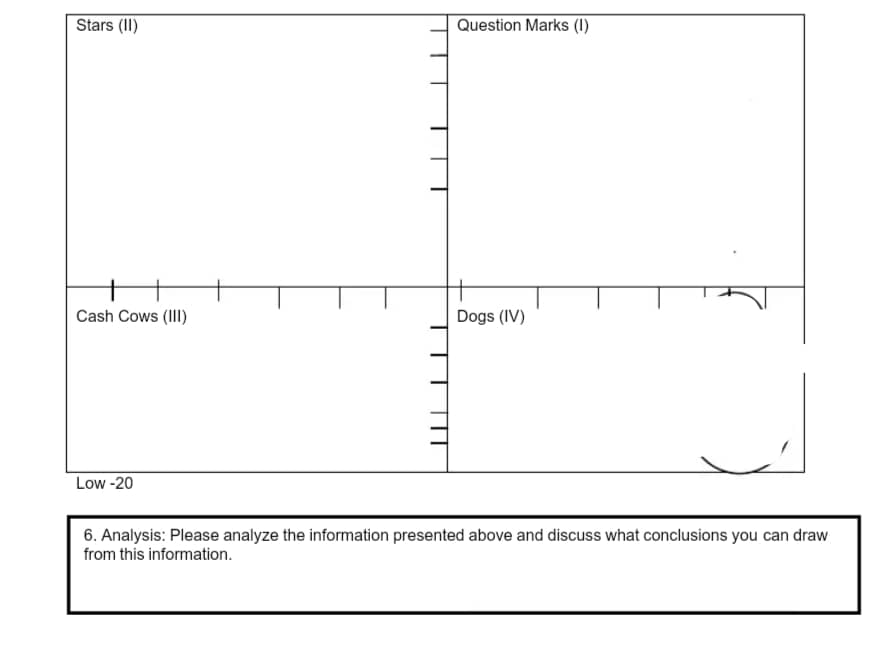 second indicate with quadarent i , quadarent, quadarent ii, quadarent iii and