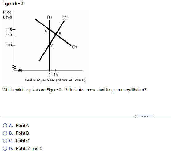 Figure 8 - 3 Price Level (1) (2) 115+ 110-+ A