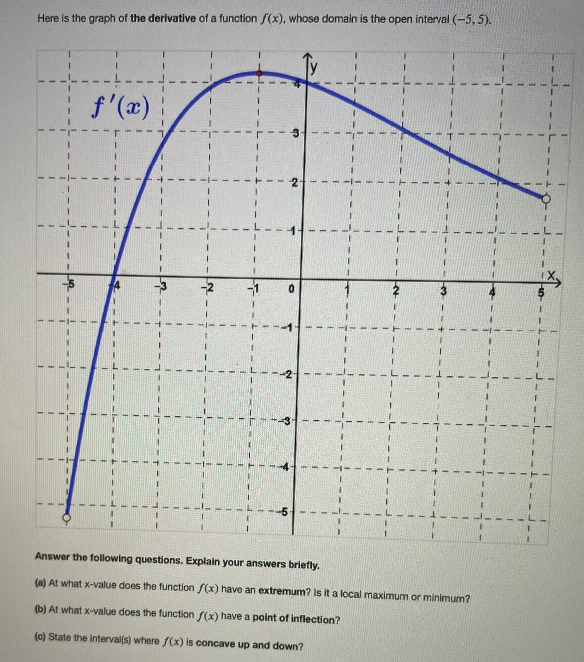 domain is the open interval (5, 5). Answer the following questions. Explain